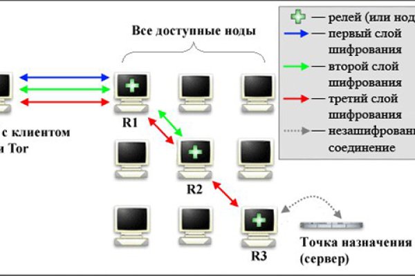 Что такое кракен маркет