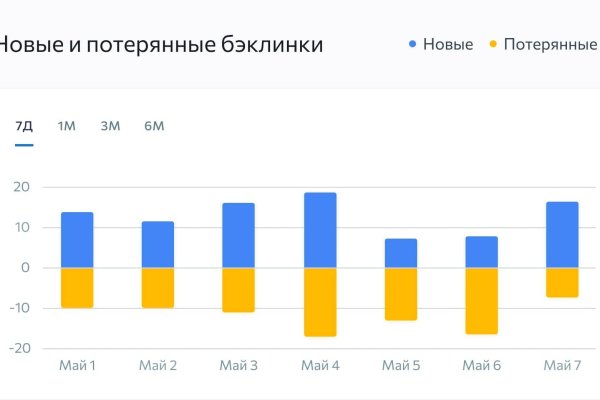 Кракен зеркало москва