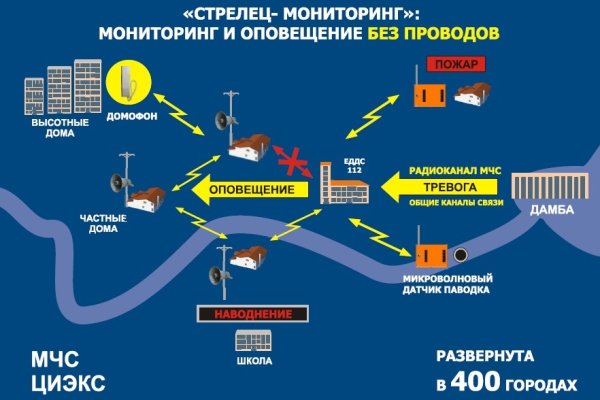 Kraken зеркала gigageek ru