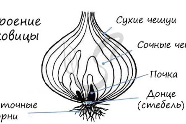 Кракен площадка вход