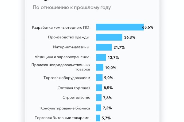 Кракен сайт тор ссылка