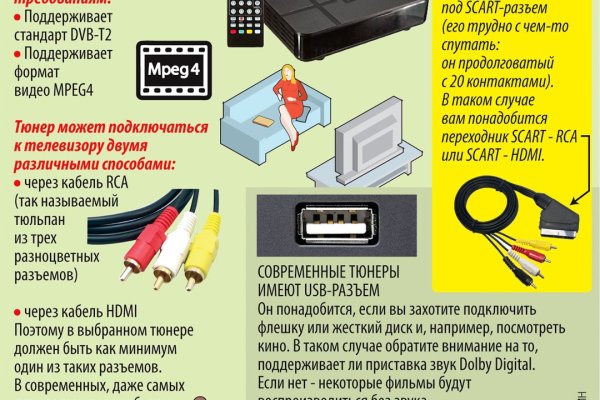 Гидра даркнет рынок