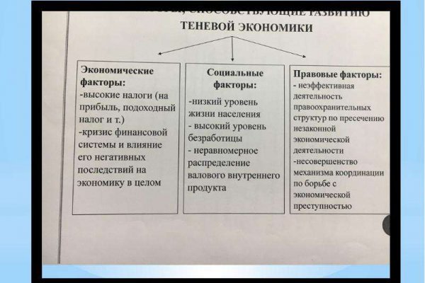 Кракен настоящее зеркало