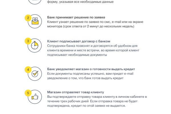 Кракен актуальные