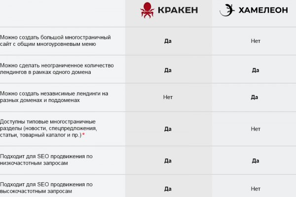Кракен верное зеркало